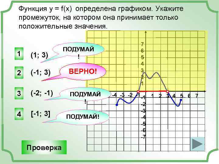 Функция у = f(x) определена графиком. Укажите промежуток, на котором она принимает только положительные