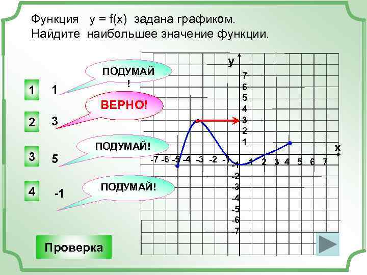 Функция у = f(x) задана графиком. Найдите наибольшее значение функции. 1 1 ПОДУМАЙ !