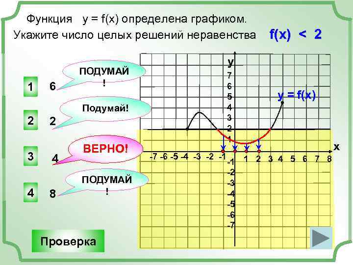 По графику функции y f x изображенному на рисунке определите количество целых решений неравенства