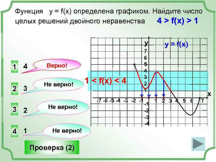 Функция у = f(x) определена графиком. Найдите число целых решений двойного неравенства 4 >