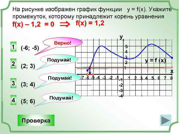 На рисунке изображен график функции y f x k x a найдите f 8