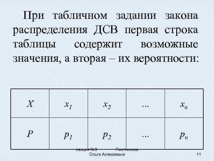 Строка таблицы содержащая информацию об одном