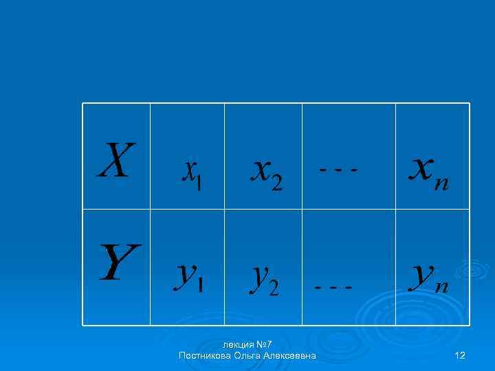 лекция № 7 Постникова Ольга Алексеевна 12 