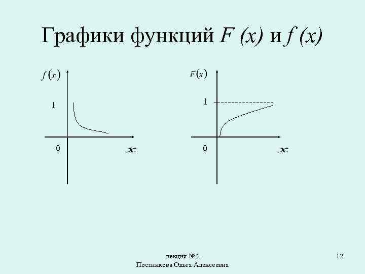 Графики функций F (x) и f (x) 1 1 0 0 лекция № 4