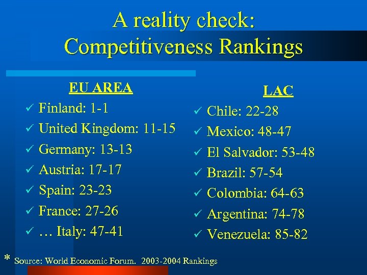 A reality check: Competitiveness Rankings ü ü ü ü EU AREA Finland: 1 -1