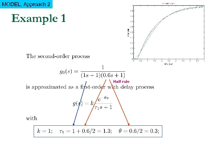 MODEL, Approach 2 Example 1 Half rule 