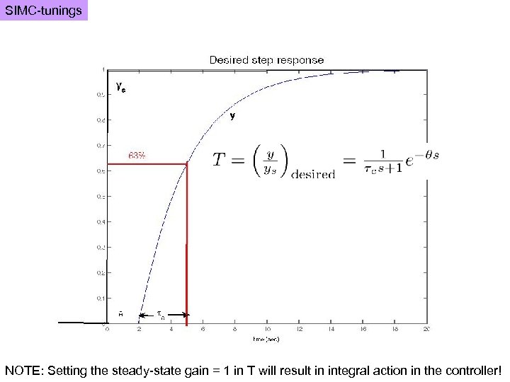 SIMC-tunings NOTE: Setting the steady-state gain = 1 in T will result in integral