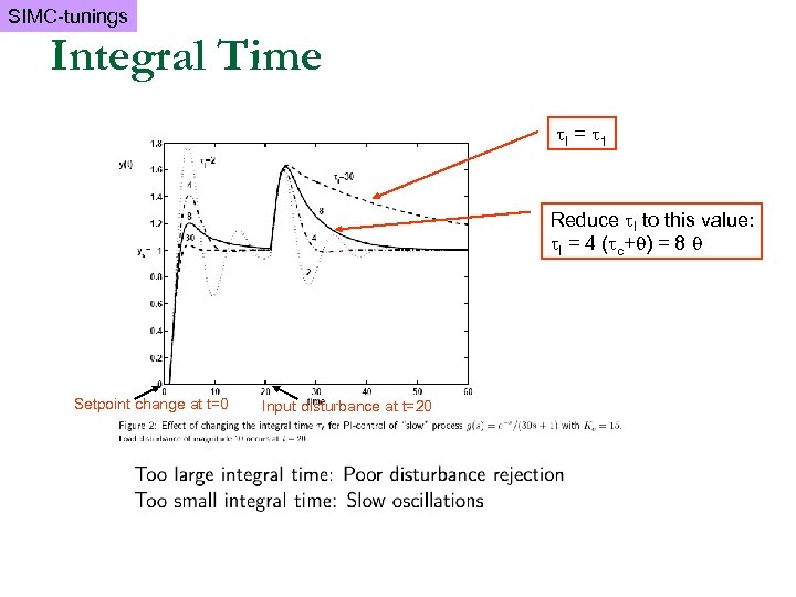 SIMC-tunings Integral Time I = 1 Reduce I to this value: I = 4