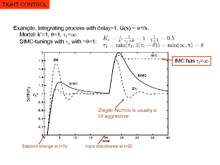 TIGHT CONTROL Example. Integrating process with delay=1. G(s) = e-s/s. Model: k’=1, 1=1 SIMC-tunings