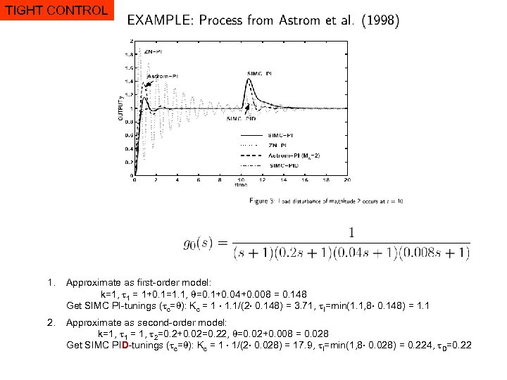 TIGHT CONTROL 1. Approximate as first-order model: k=1, 1 = 1+0. 1=1. 1, =0.
