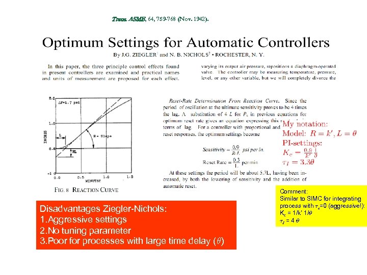 Trans. ASME, 64, 759 -768 (Nov. 1942). Disadvantages Ziegler-Nichols: 1. Aggressive settings 2. No