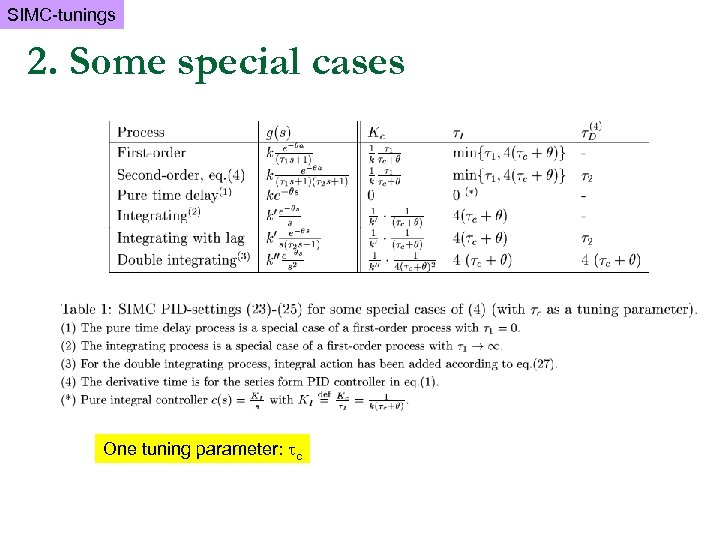 SIMC-tunings 2. Some special cases One tuning parameter: c 