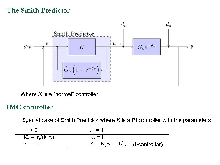 The Smith Predictor Where K is a “normal” controller IMC controller Special case of