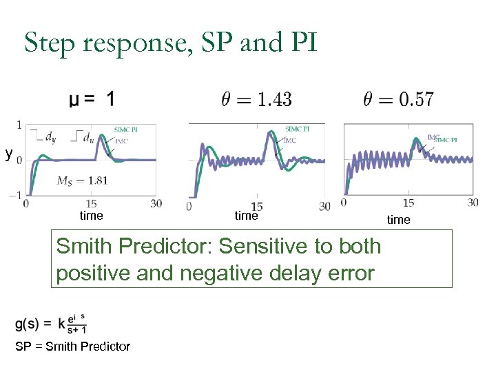 Step response, SP and PI y time Smith Predictor: Sensitive to both positive and