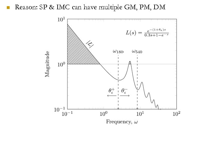 n Reason: SP & IMC can have multiple GM, PM, DM 