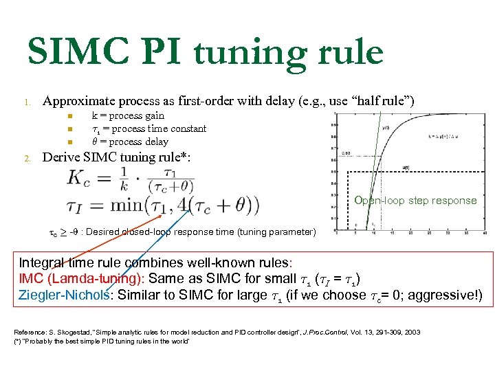 SIMC PI tuning rule 1. Approximate process as first-order with delay (e. g. ,