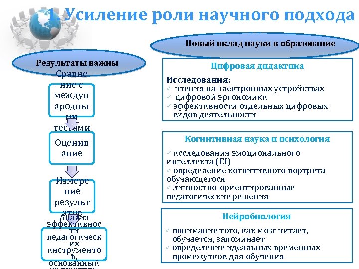 1. Усиление роли научного подхода Новый вклад науки в образование Результаты важны Сравне ние