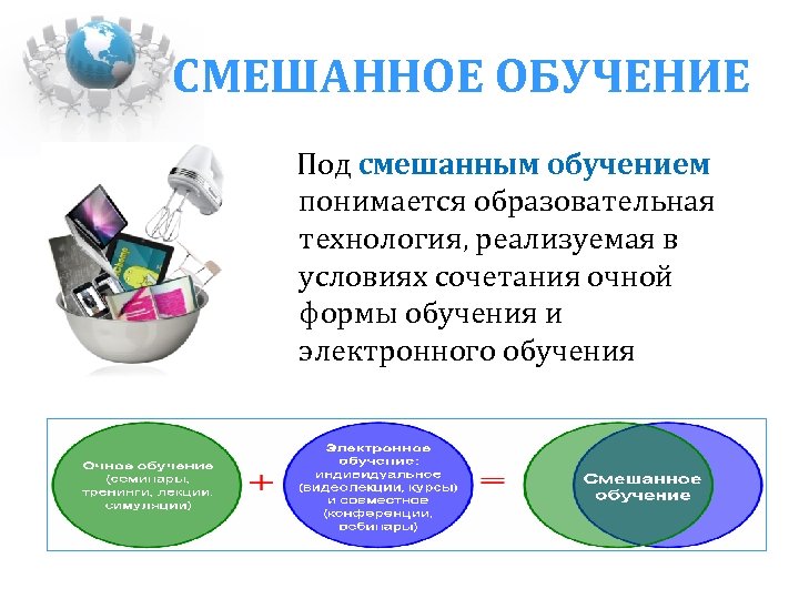 СМЕШАННОЕ ОБУЧЕНИЕ Под смешанным обучением понимается образовательная технология, реализуемая в условиях сочетания очной формы