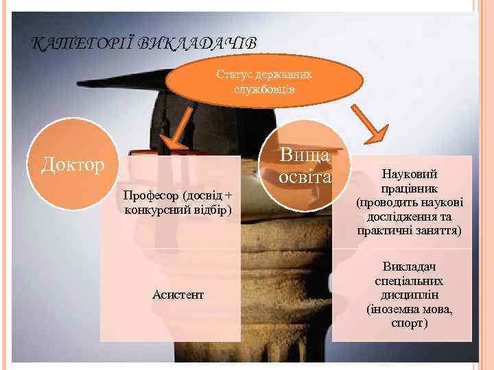 КАТЕГОРІЇ ВИКЛАДАЧІВ Статус державних службовців Вища освіта Доктор Професор (досвід + конкурсний відбір) Науковий