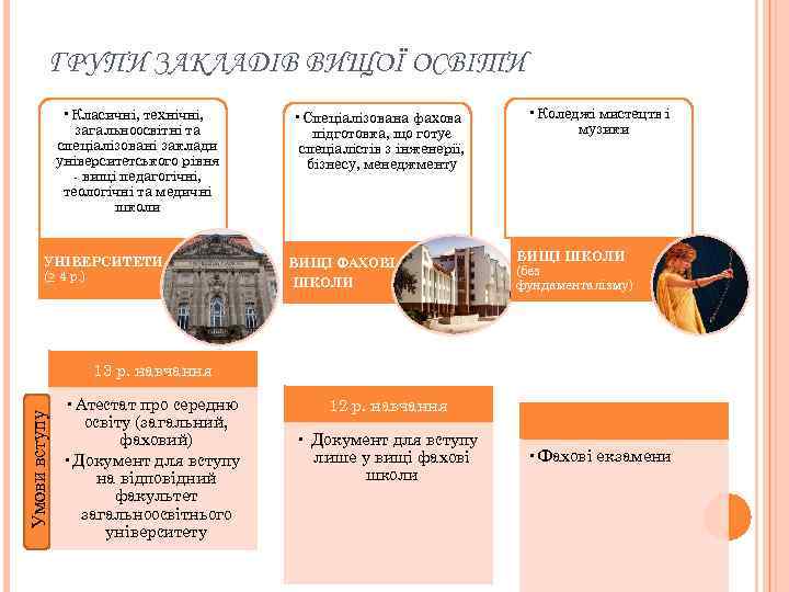 ГРУПИ ЗАКЛАДІВ ВИЩОЇ ОСВІТИ • Класичні, технічні, загальноосвітні та спеціалізовані заклади університетського рівня -