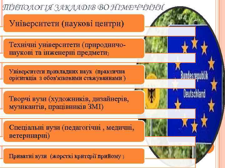 ТИПОЛОГІЯ ЗАКЛАДІВ ВО НІМЕЧЧИНИ Університети (наукові центри) Технічні університети (природничонаукові та інженерні предмети) Університети