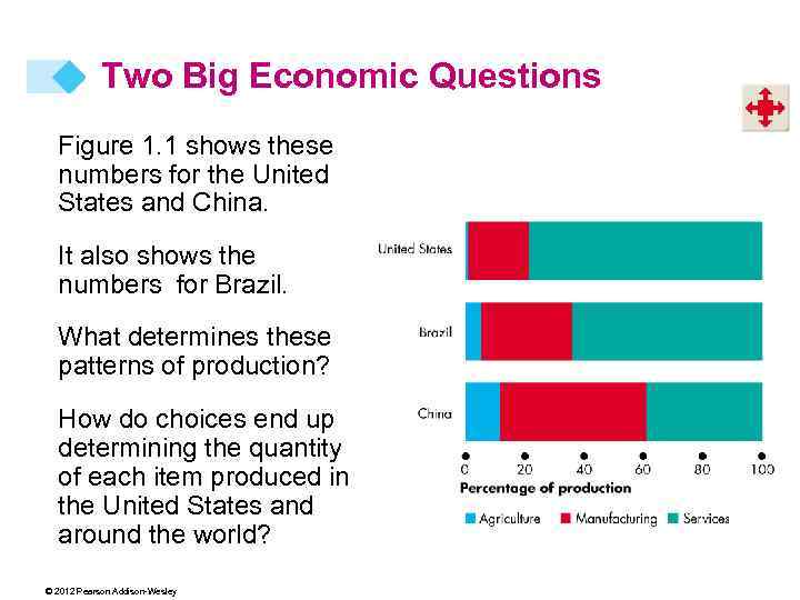 Two Big Economic Questions Figure 1. 1 shows these numbers for the United States