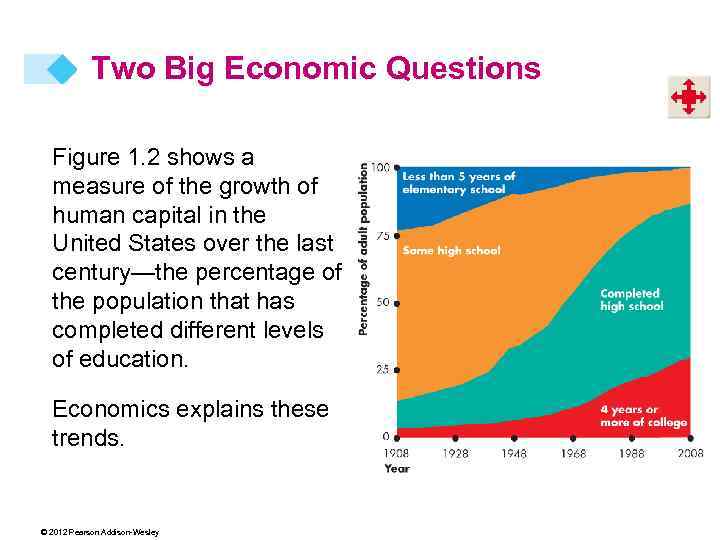Two Big Economic Questions Figure 1. 2 shows a measure of the growth of