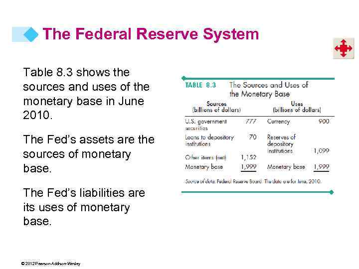 The Federal Reserve System Table 8. 3 shows the sources and uses of the