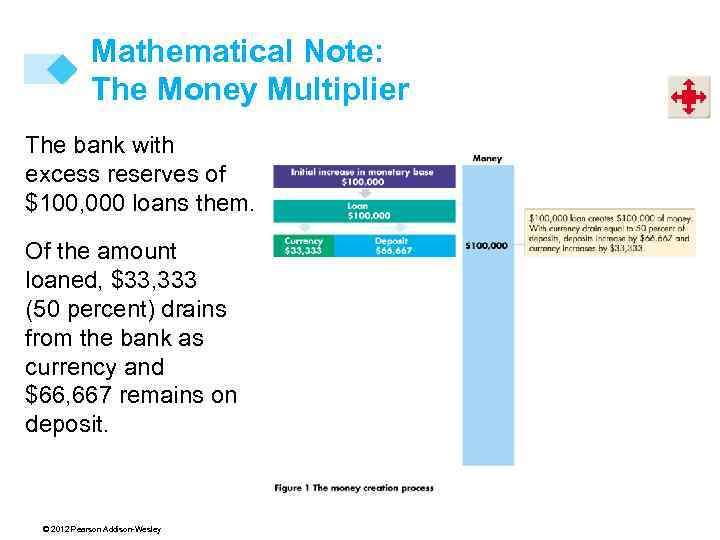 Mathematical Note: The Money Multiplier The bank with excess reserves of $100, 000 loans