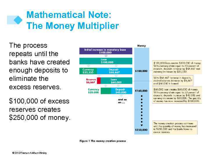 Mathematical Note: The Money Multiplier The process repeats until the banks have created enough