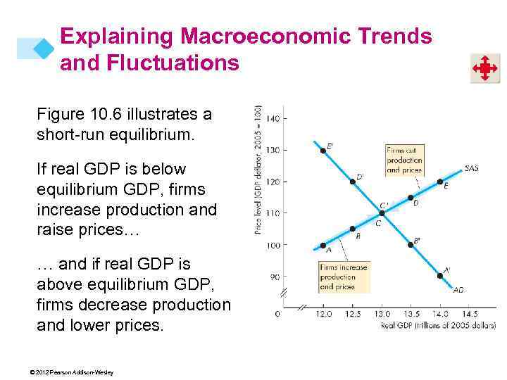 Explaining Macroeconomic Trends and Fluctuations Figure 10. 6 illustrates a short-run equilibrium. If real