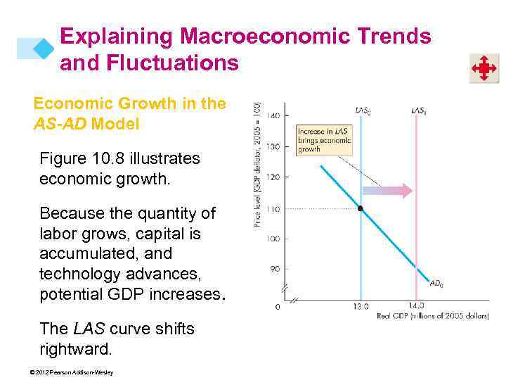Explaining Macroeconomic Trends and Fluctuations Economic Growth in the AS-AD Model Figure 10. 8