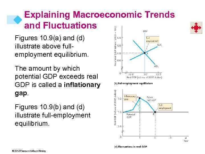 Explaining Macroeconomic Trends and Fluctuations Figures 10. 9(a) and (d) illustrate above fullemployment equilibrium.