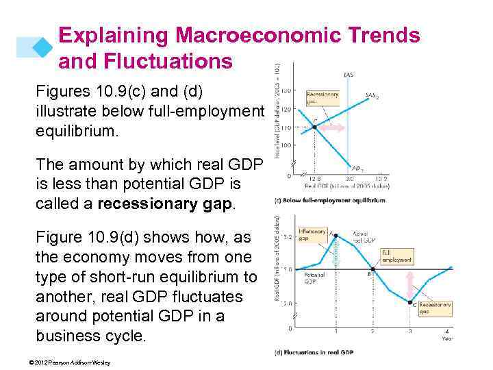 Explaining Macroeconomic Trends and Fluctuations Figures 10. 9(c) and (d) illustrate below full-employment equilibrium.