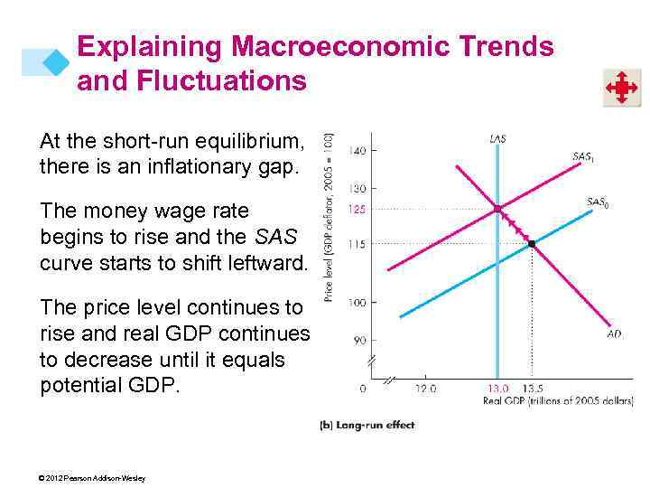 Explaining Macroeconomic Trends and Fluctuations At the short-run equilibrium, there is an inflationary gap.