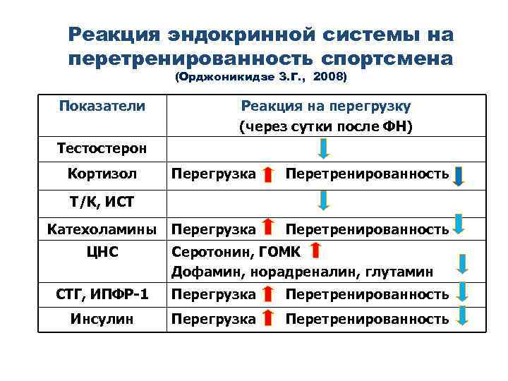 Лабораторные исследования эндокринной системы