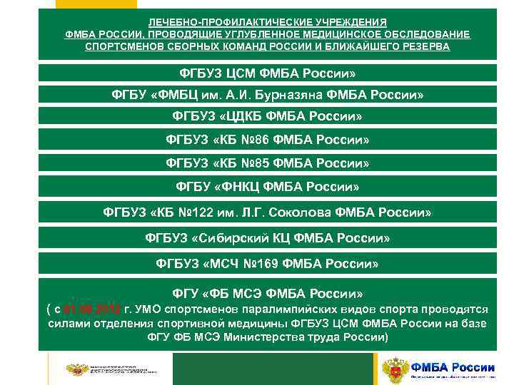  ЛЕЧЕБНО-ПРОФИЛАКТИЧЕСКИЕ УЧРЕЖДЕНИЯ ФМБА РОССИИ, ПРОВОДЯЩИЕ УГЛУБЛЕННОЕ МЕДИЦИНСКОЕ ОБСЛЕДОВАНИЕ СПОРТСМЕНОВ СБОРНЫХ КОМАНД РОССИИ И