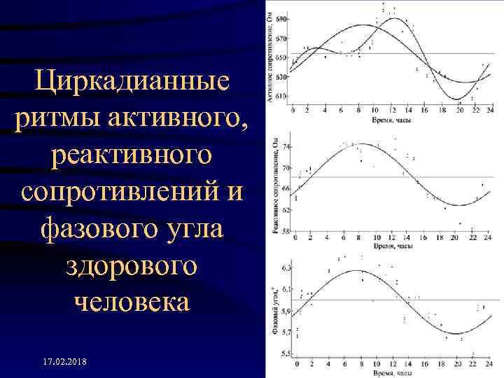 Циркадианные ритмы активного, реактивного сопротивлений и фазового угла здорового человека 17. 02. 2018 121