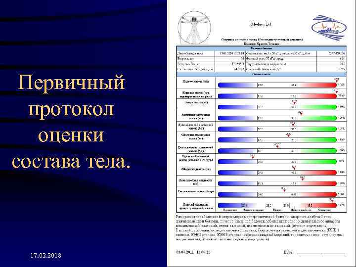 Анализ тела