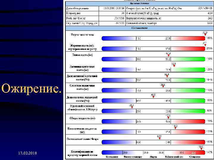 Биоимпедансный анализ фото