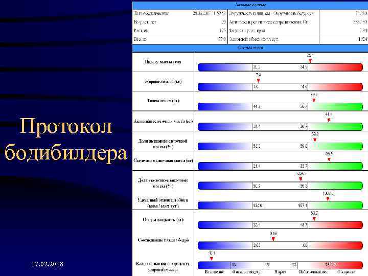 Протокол бодибилдера 17. 02. 2018 48 