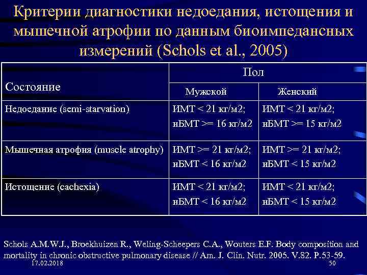 Критерии диагностики недоедания, истощения и мышечной атрофии по данным биоимпедансных измерений (Schols et al.
