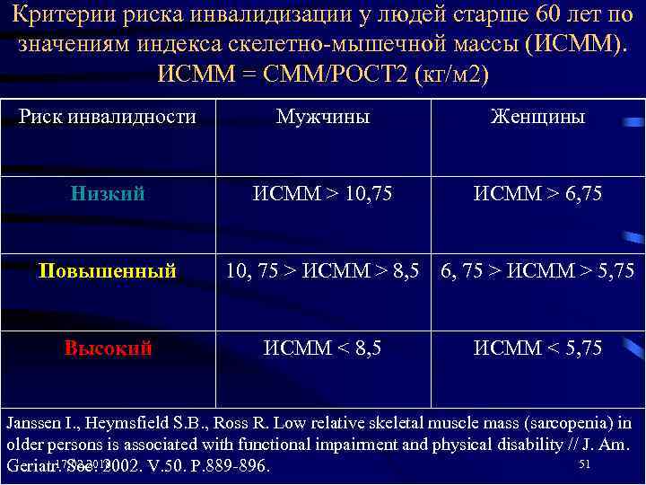 Критерии риска. Мышечная масса у пожилых людей таблица. Индекс скелетной мускулатуры норма. Исмм риск инвалидности.