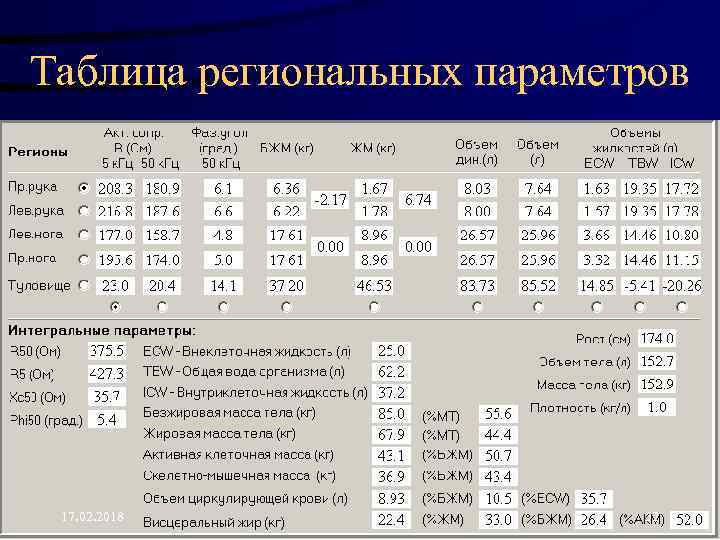 Таблица региональных параметров 17. 02. 2018 52 