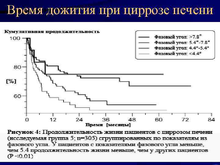 Время дожития при циррозе печени 17. 02. 2018 57 