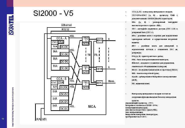 SI 2000 - V 5 - CCA (A, B) - контроллер центрального модуля; -