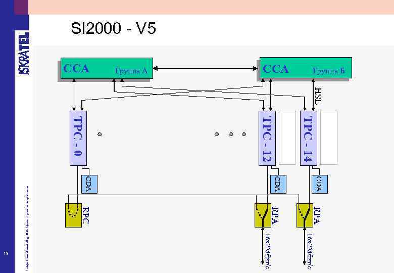 Группа Б CCA Группа A CCA HSL TPC - 14 TPC - 12 TPC