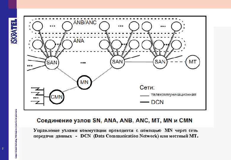 2 Izdaja: Iskratel Marketing. Pridržujemo si pravico do sprememe SI 2000 - V 5