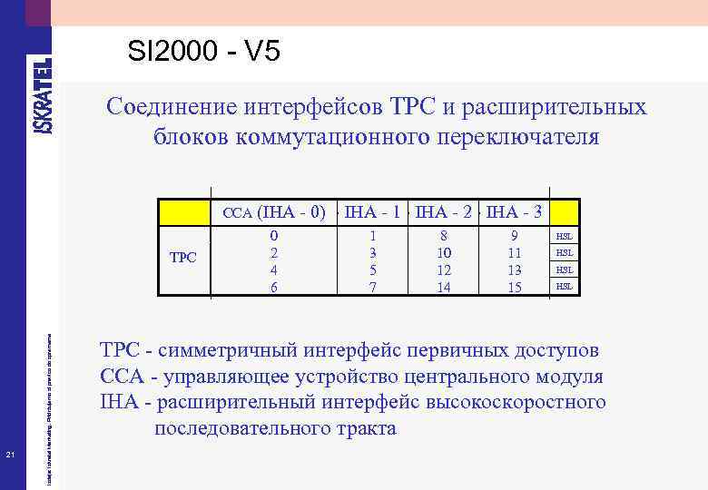 SI 2000 - V 5 Соединение интерфейсов TPC и расширительных блоков коммутационного переключателя CCA