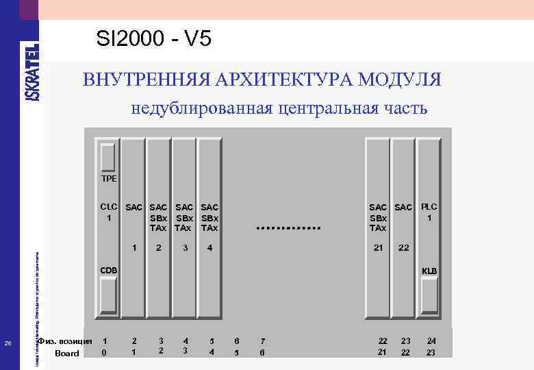 SI 2000 - V 5 ВНУТРЕННЯЯ АРХИТЕКТУРА МОДУЛЯ недублированная центральная часть TPE CLC SAC